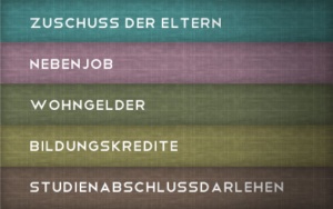 studentenkredit-auch-ohne-schufa-2